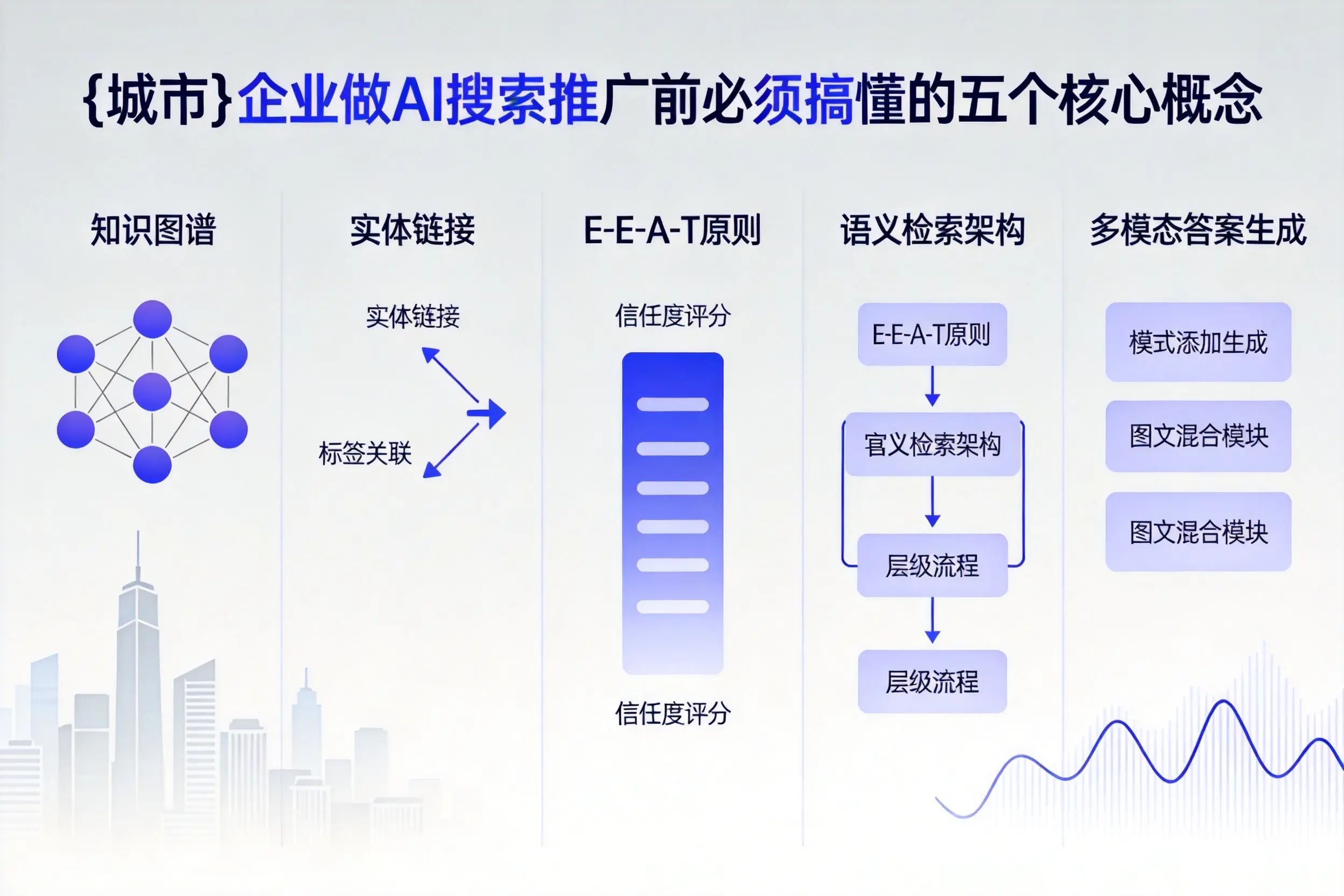 方山企业做AI搜索推广前必须搞懂的五个核心概念