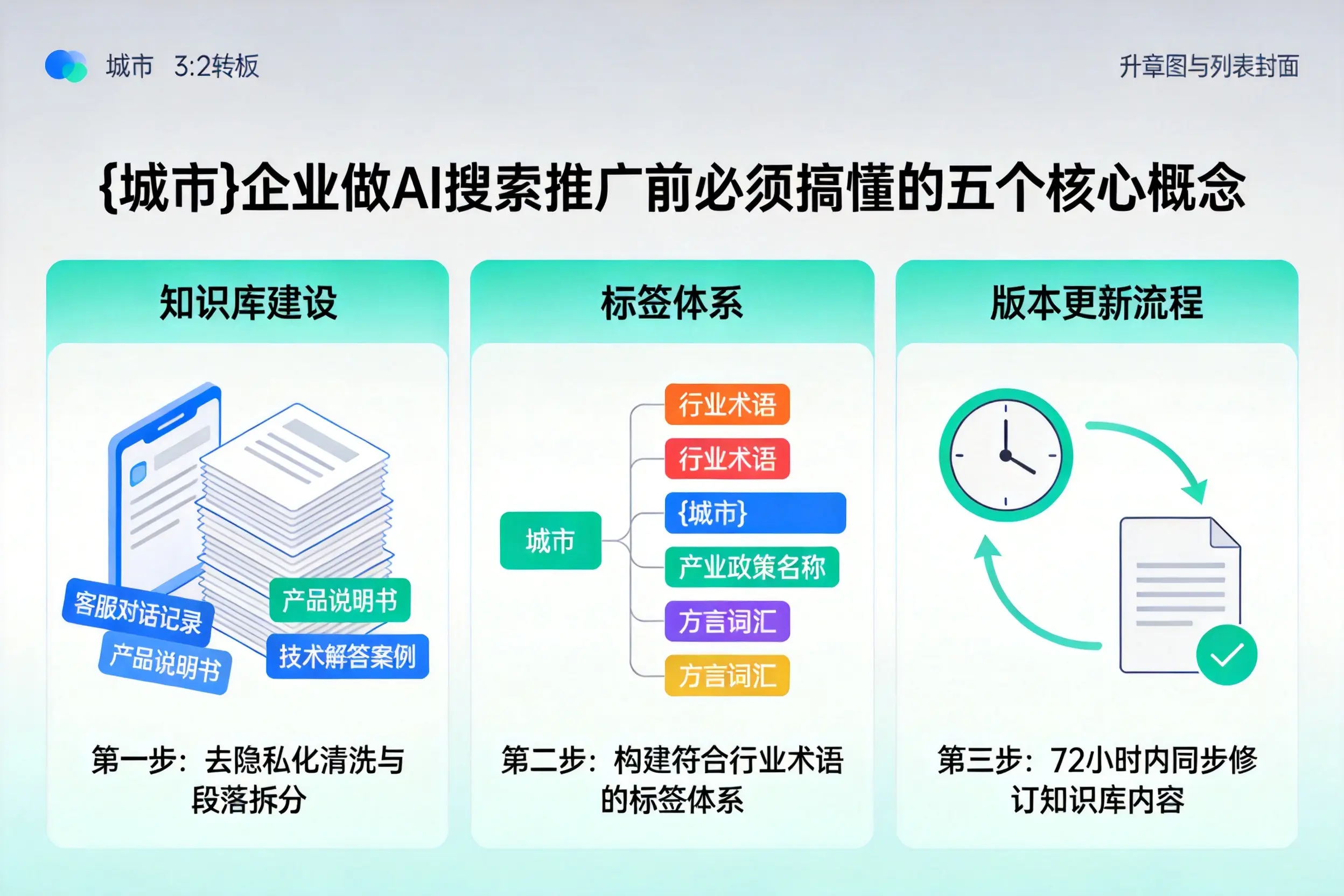 方山企业做AI搜索推广前必须搞懂的五个核心概念